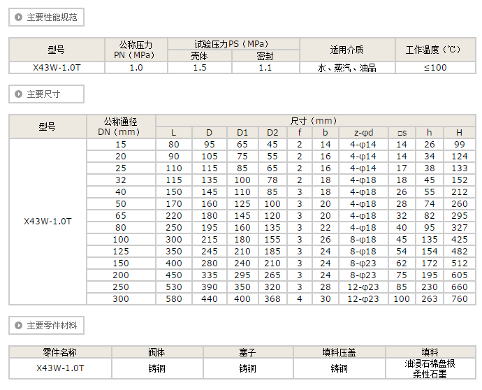 X43W-1.0T 二通全铜旋塞阀